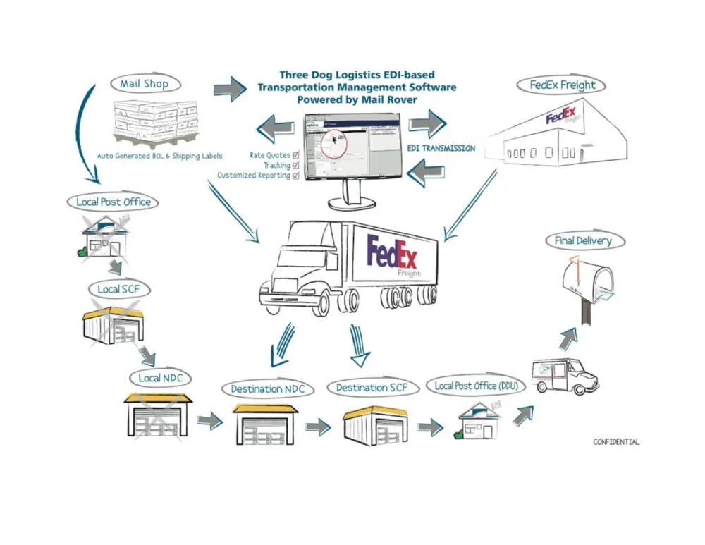 Mail Rover & Freight Rover imgi_2_3DL_Web_Images_Cutout_Optimize